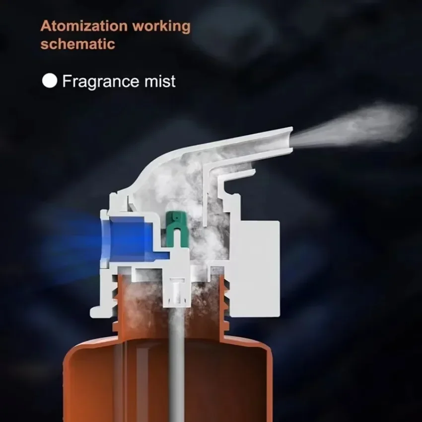 An der Wand montierter Plug-in – Home Fragrance Brands Bewertung und Preis
